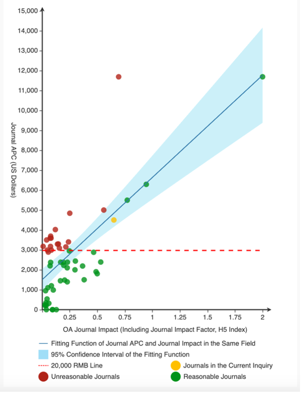 Mind the Gap – Understanding China’s Perspective on Research Integrity and Open Access
